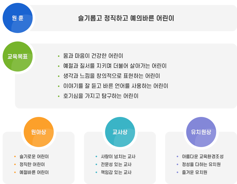 교육목표 이미지