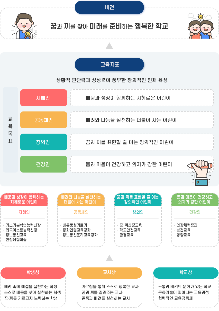 교육목표 이미지